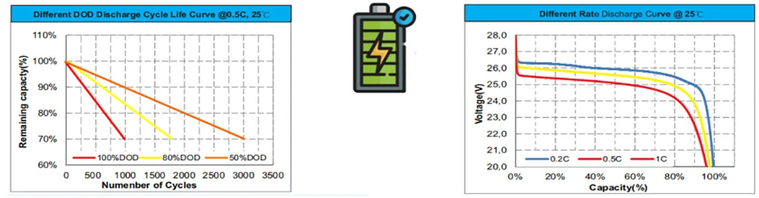 portable solar panel battery storage DISPALY portable solar panel battery storage DISPALY