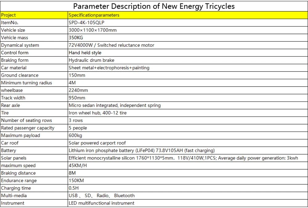 Parameter Description of New Energy Tricycles Parameter Description of New Energy Tricycles